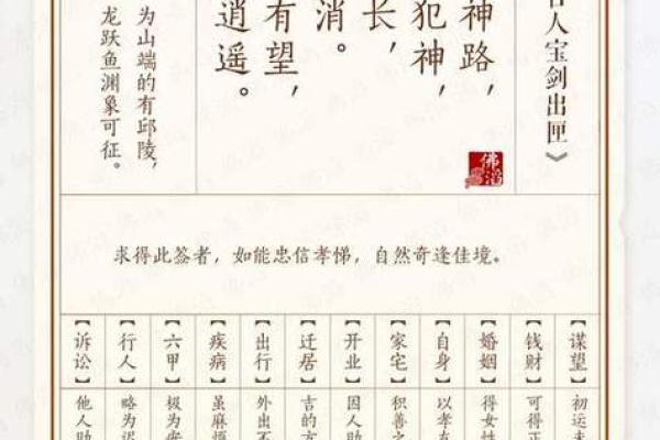 老君灵签第十五签