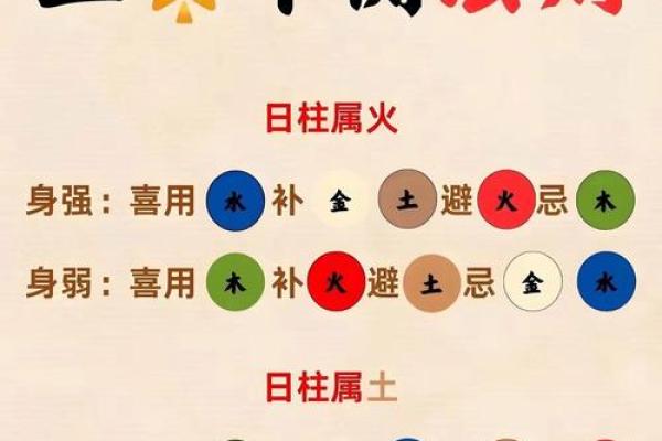 八字五行排盘