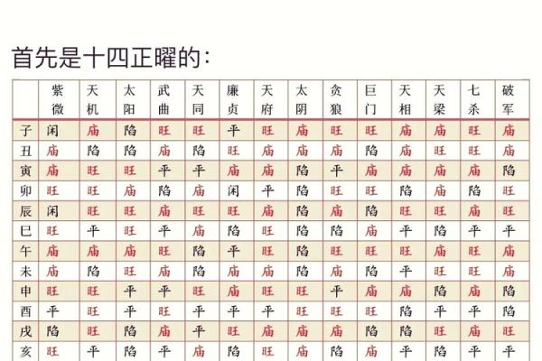 紫薇斗数视频进阶