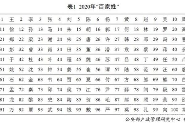 姓名配对吴和陈 吴和陈的宝宝名字？