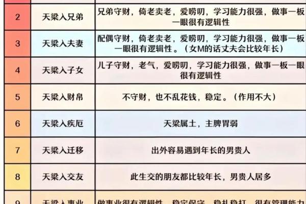 紫薇斗数中多个星哪个为主星