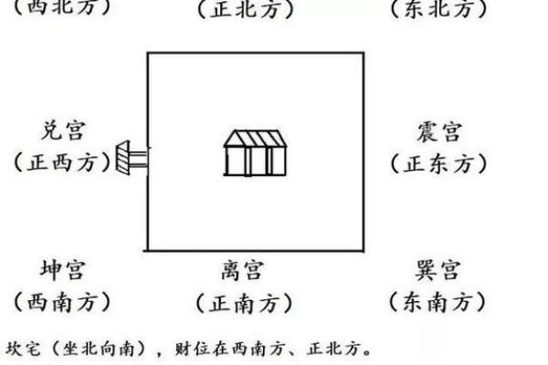 风水测量房子什么单位