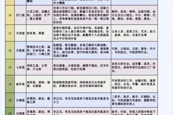 紫薇斗数看善良