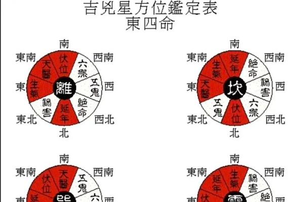 财神坐东朝西还是坐西朝东 如何确定家中财位在哪里