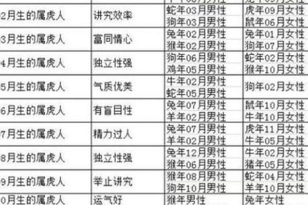 虎与最佳配鱼是什么  虎的最佳配对是什么