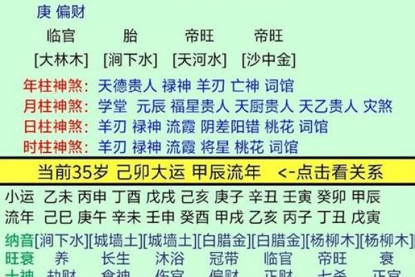 会离婚的八字
