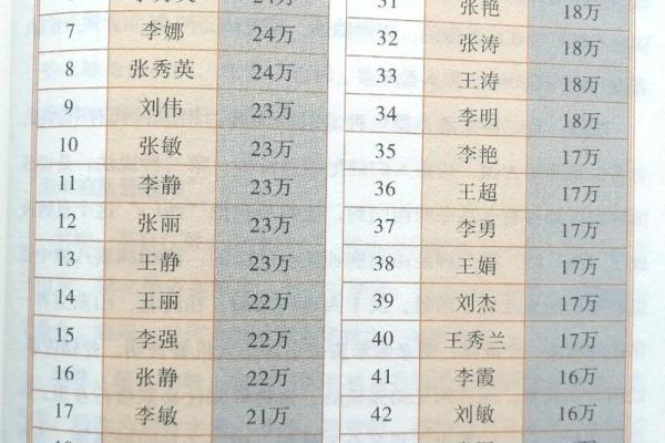 姓名凶吉配对 姓名吉凶对照表？
