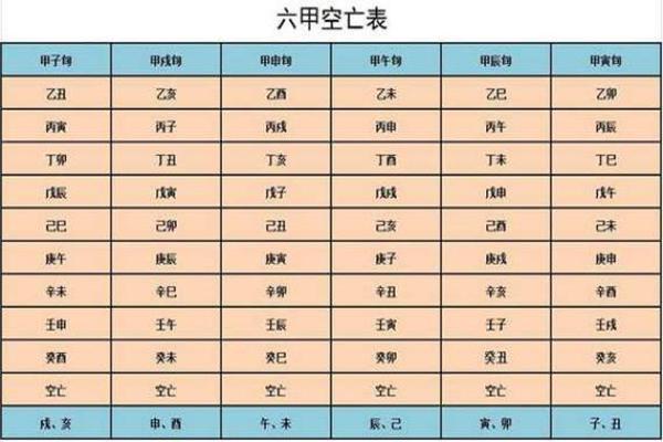 江湖算命绝技，看流年月日推生死，空亡速查表，命犯童子煞，天罗地网