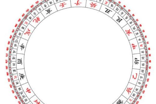 金命人最吉利的方位有哪些 金命人吉利的方位有哪些