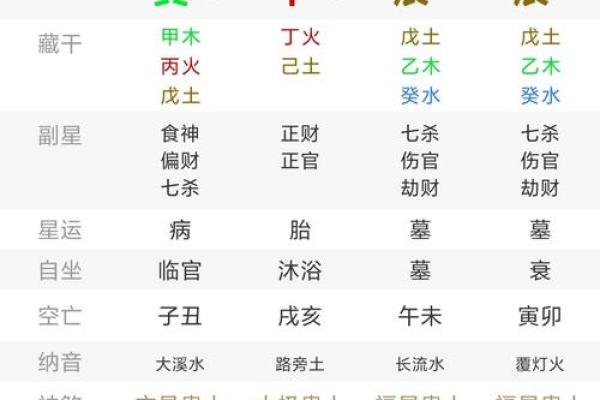辛未年生女结婚吉日 辛未年生人是什么命？