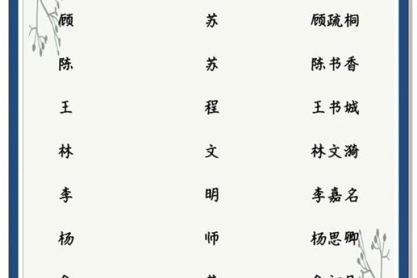姓名配对-天象国学网 姓名配对测算系统？