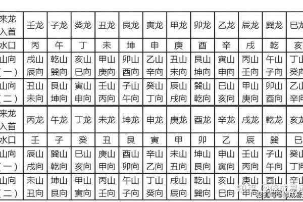 盖房子哪里风水更好