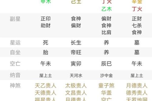 职场里的八字命理分析