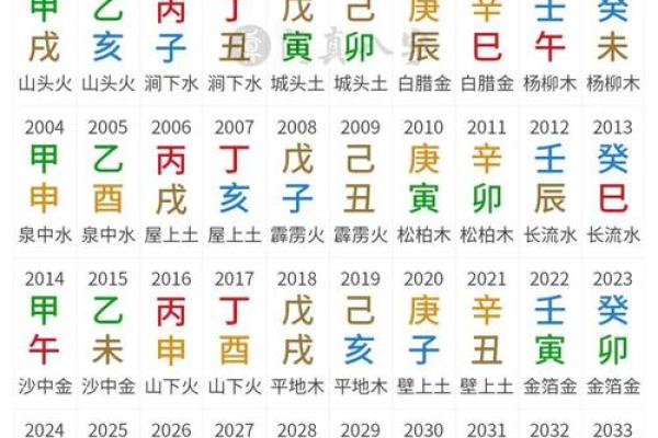 职场里的八字命理分析
