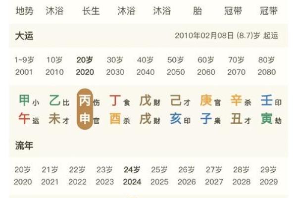 主持人八字
