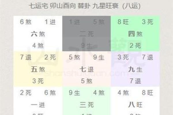七运吉凶方位