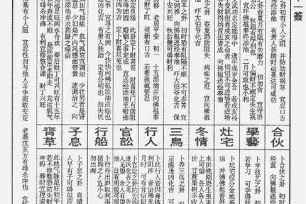 东岳灵签解签大全详解