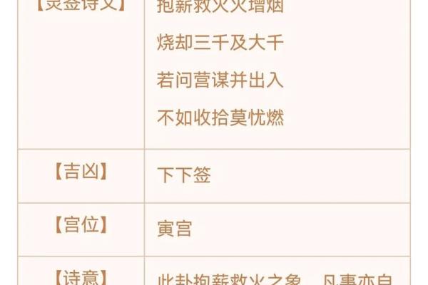 观音签第七十签解婚姻