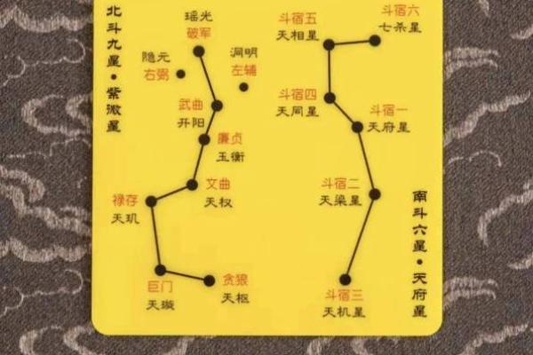 紫微斗数：特别提醒！家里有孩子的，最好尽早看看孩子的命盘
