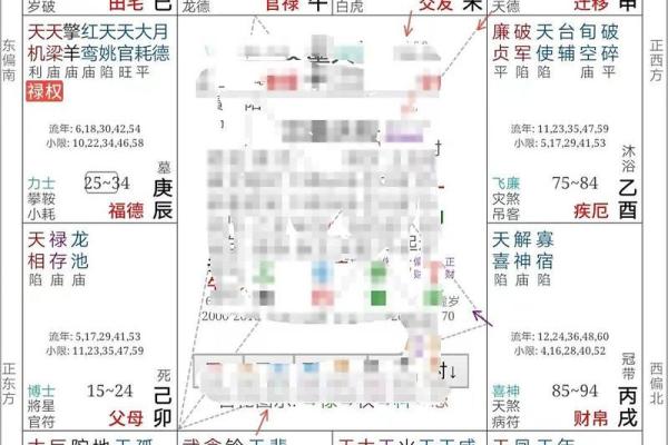 紫微斗数：特别提醒！家里有孩子的，最好尽早看看孩子的命盘