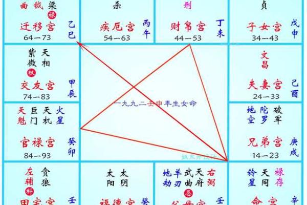 紫薇斗数算不准