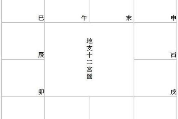 紫薇斗数算不准