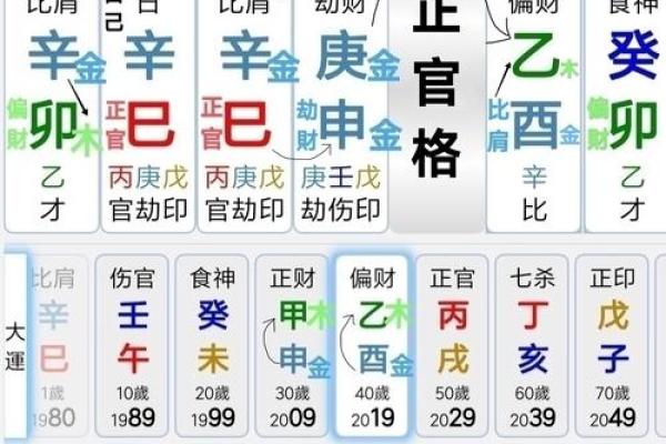 "八字命理-十神财星之间的驾驭与被驾驭"