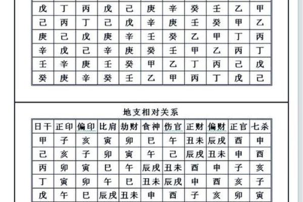 "八字命理-十神财星之间的驾驭与被驾驭"