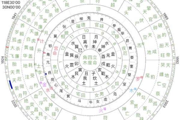 紫薇斗数星辰排序