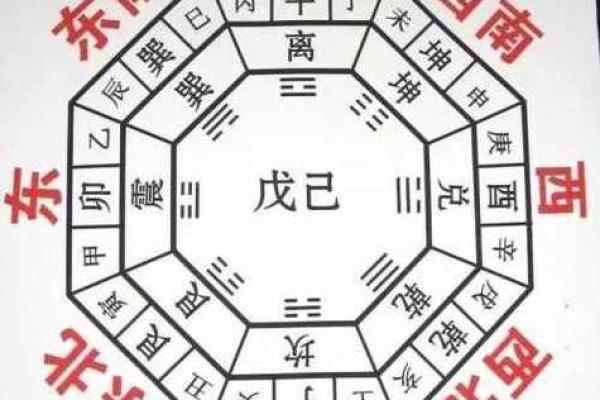 坤命巽宅吉凶方位图