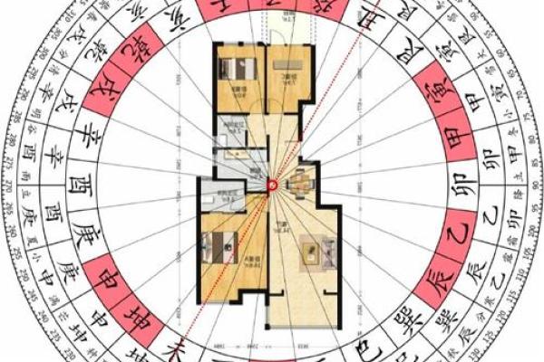 坤命巽宅吉凶方位图