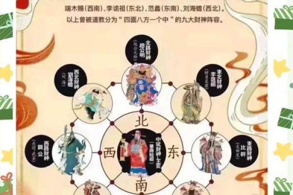 摆财神财运不好,你摆财神的方法对了吗