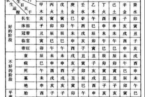 八字流年详细讲解