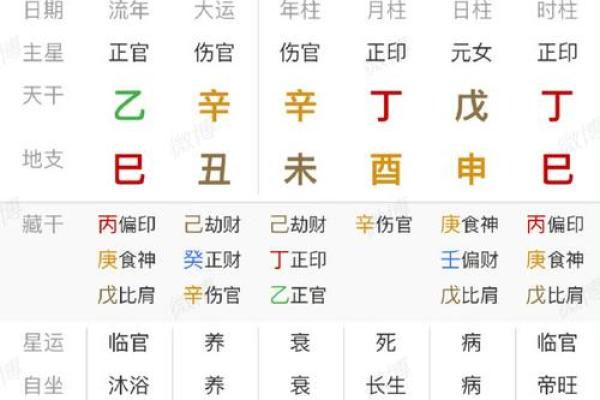 四辰八字