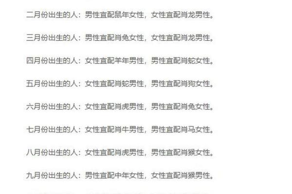 91年属什么生肖多大 婚配表 配对 什么命