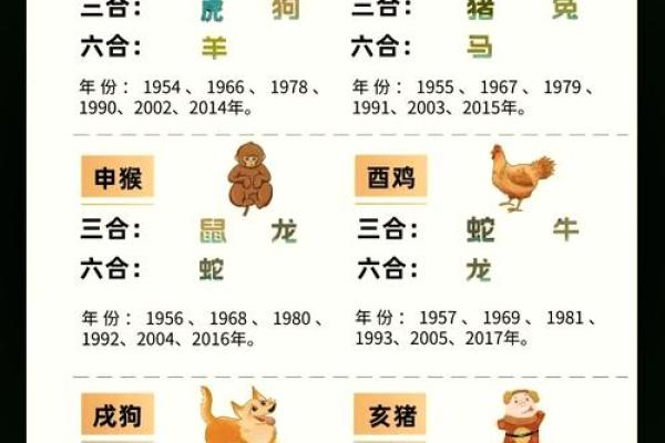 生肖配对什么生肖最好 最好的生肖组合