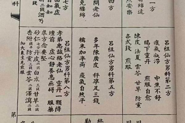 吕祖灵签解签大全签名