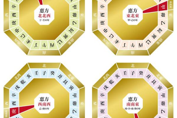 木命的人适合在什么方位工作