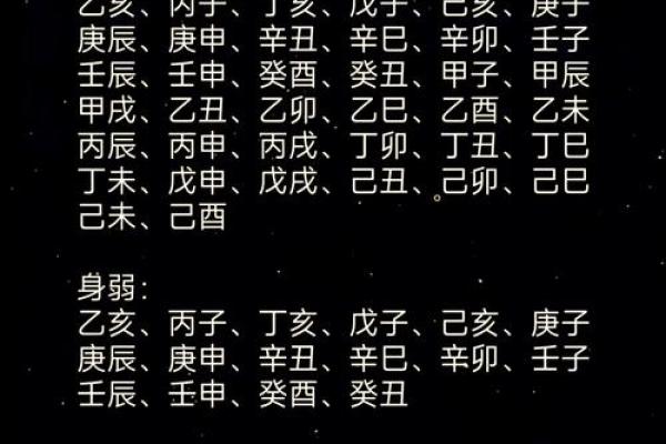 八字命理中日柱对婚姻的重要影响！