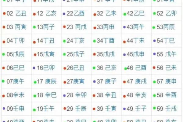 八字命理中日柱对婚姻的重要影响！