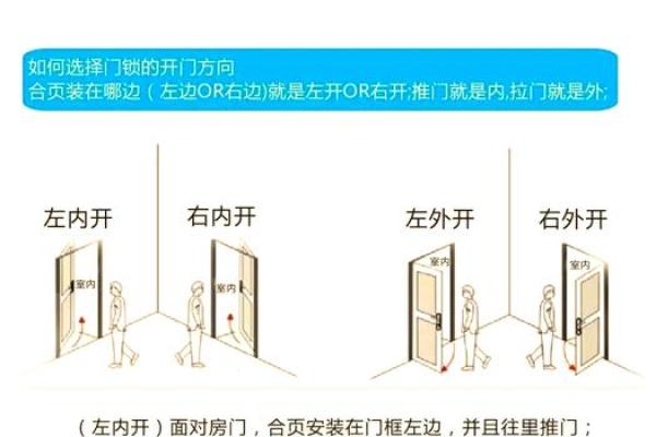大门的方位怎么看？大门的形状如何选择？