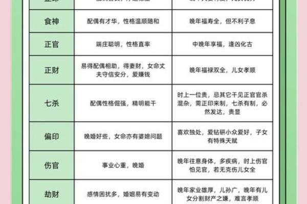 女生男命八字分析，解读姻缘婚姻，财运事业，详细分析命盘特点
