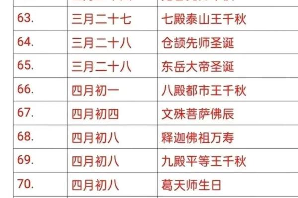 揭秘正月26是不是观音诞？