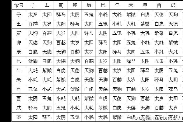 八字命宫查询表