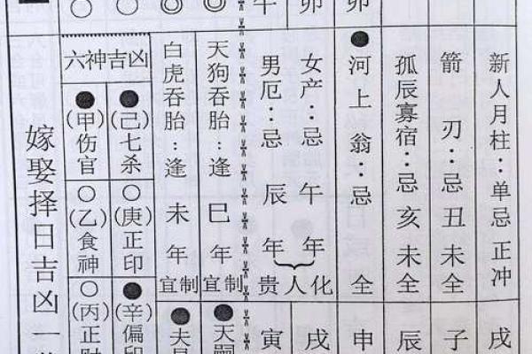 教你如何选好结婚吉日和择吉日的方法