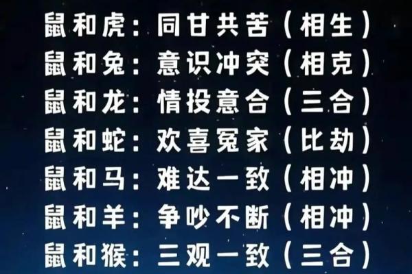 生肖配对真迹：十二生肖最佳配对大揭秘！