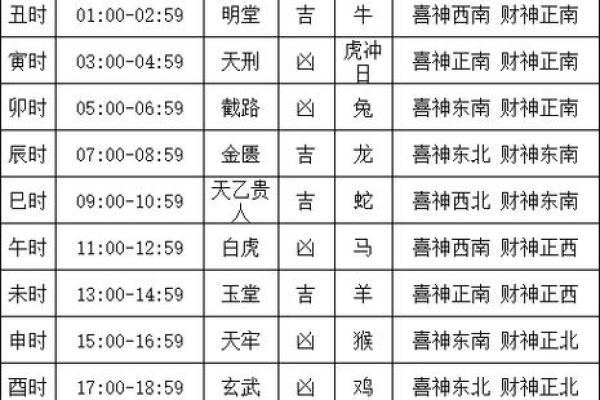 黄历结婚吉日好吗 黄历结婚什么意思？