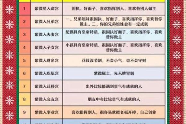 紫薇斗数紫薇入命宫