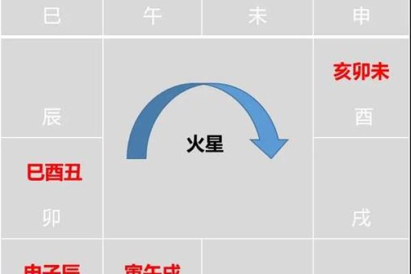 紫薇斗数命宫酉宫
