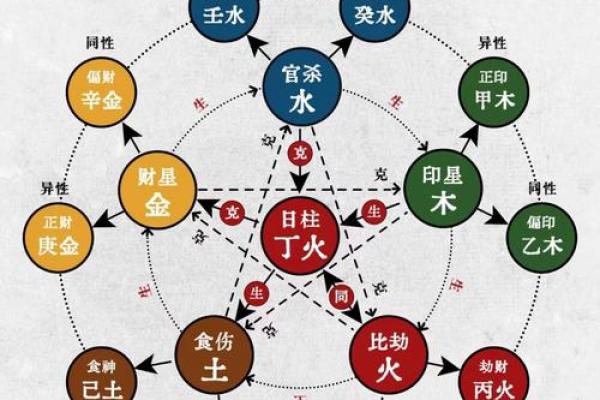 八字克财